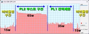 intel CPU 전력제한