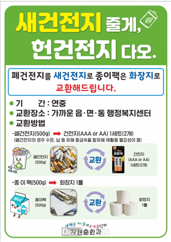 정부 정책 폐 건전지 수거 정책